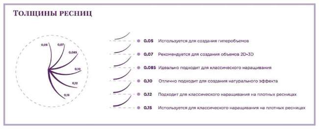 Ресницы черные 16 линий Ресницы черные 16 линий